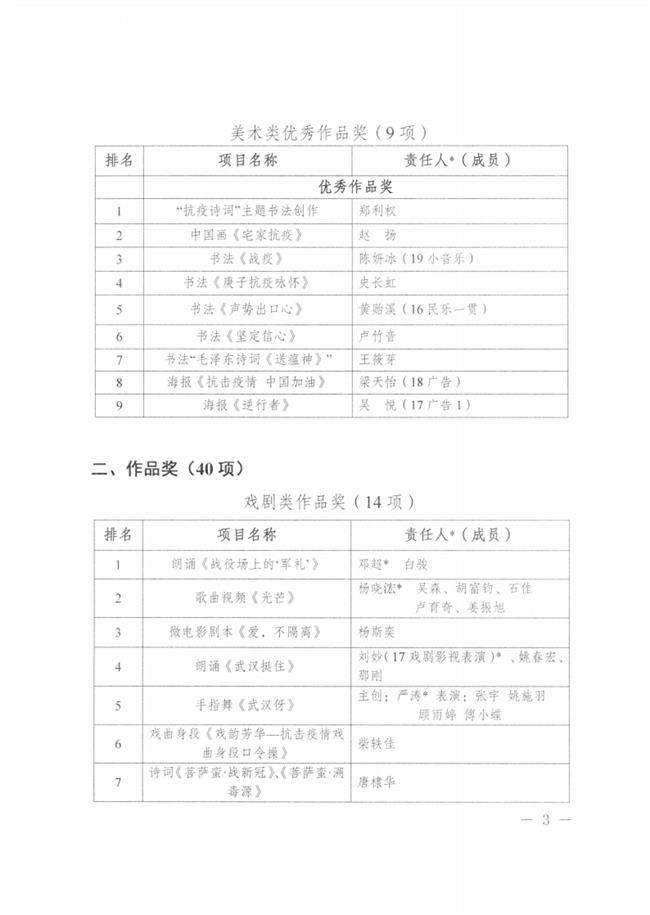 1_关于公布欧美黑人巨大videos精品_欧美黑人巨大xxxxx_欧美黑人乱大交_欧美黑人乱大交_欧美黑人牲交videossexeso_欧美黑人添添高潮a片www_欧美黑人添添高潮a片www_欧美黑人性暴力猛交喷水黑人巨大2020年“抗疫情”主题文艺作品评选活动结果的通知_02.png