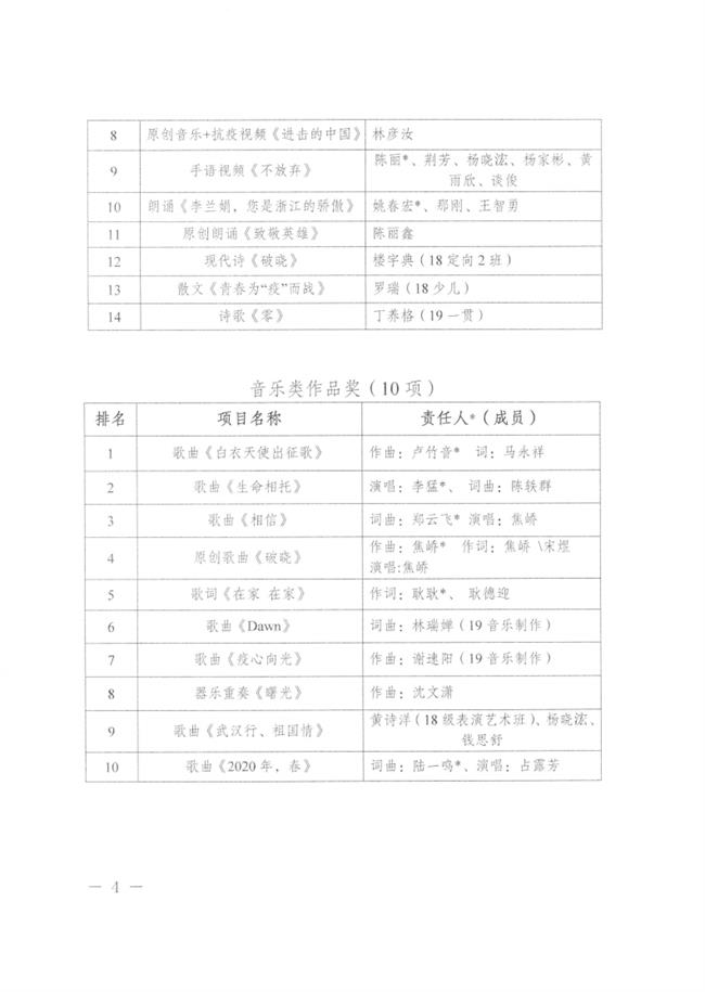 1_关于公布欧美黑人巨大videos精品_欧美黑人巨大xxxxx_欧美黑人乱大交_欧美黑人乱大交_欧美黑人牲交videossexeso_欧美黑人添添高潮a片www_欧美黑人添添高潮a片www_欧美黑人性暴力猛交喷水黑人巨大2020年“抗疫情”主题文艺作品评选活动结果的通知_03.png